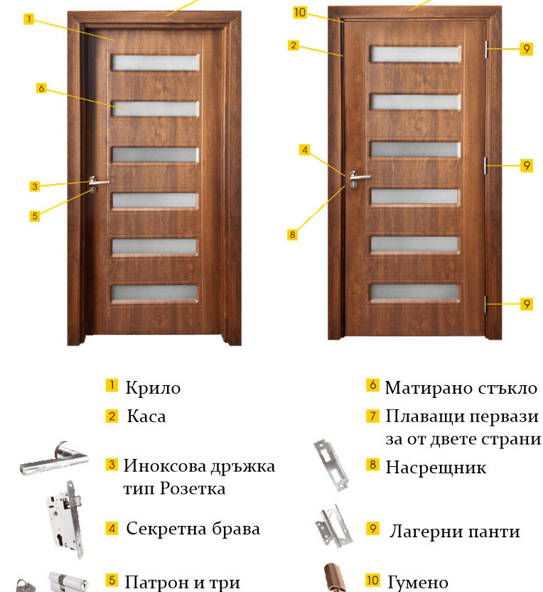 Alternative view of Интериорна врата Gama модел 201 в 5 цвята