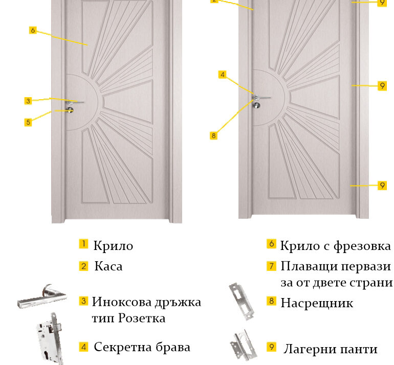 Alternative view of Интериорна врата Gama модел 201P в 5 цвята