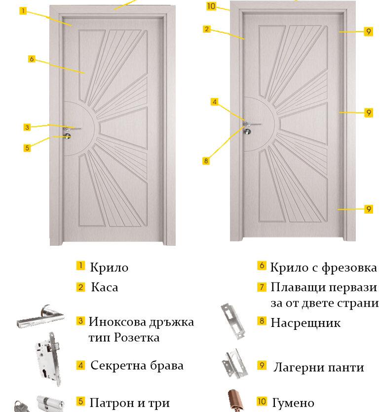 Alternative view of Интериорна врата Gama модел 201P в 5 цвята