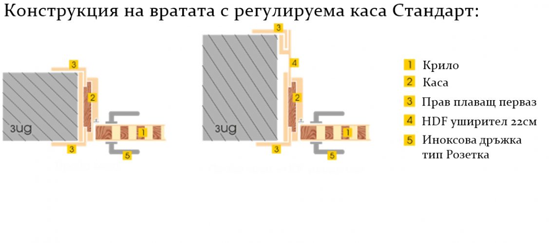 FIL Invest