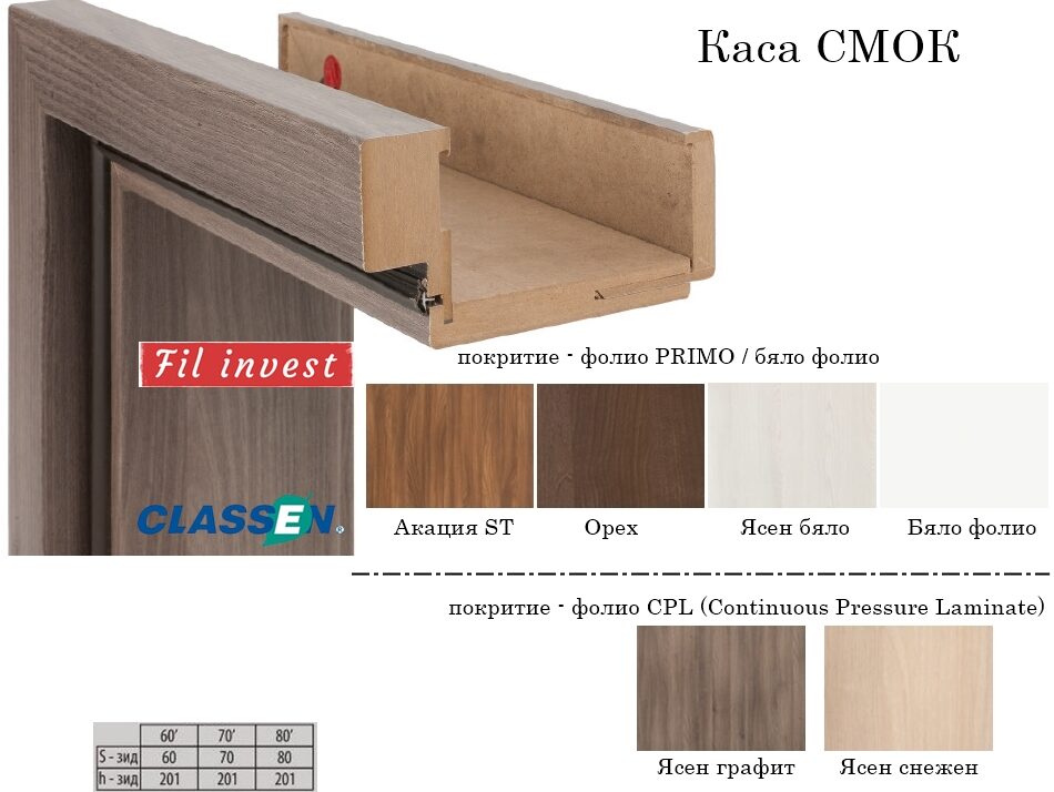 Каса СМОК за врати Classen